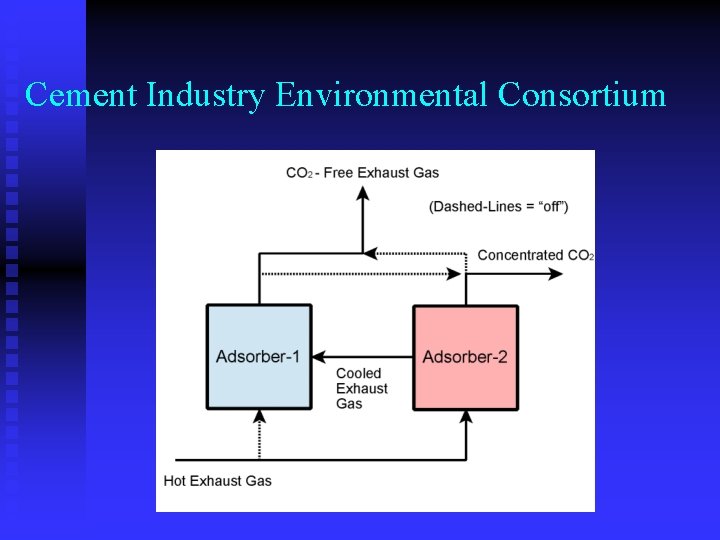 Cement Industry Environmental Consortium 