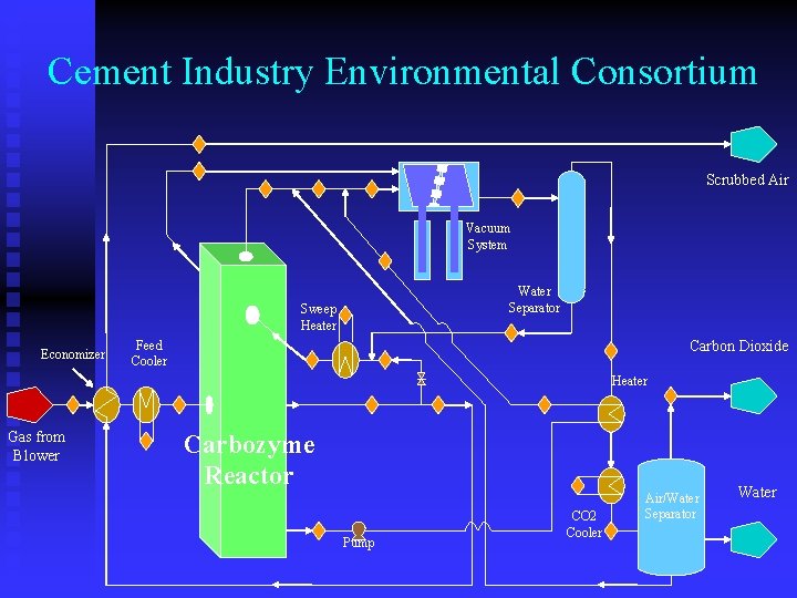 Cement Industry Environmental Consortium Scrubbed Air Vacuum System Water Separator Sweep Heater Economizer Carbon