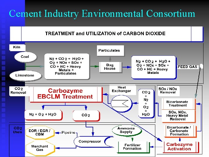 Cement Industry Environmental Consortium 
