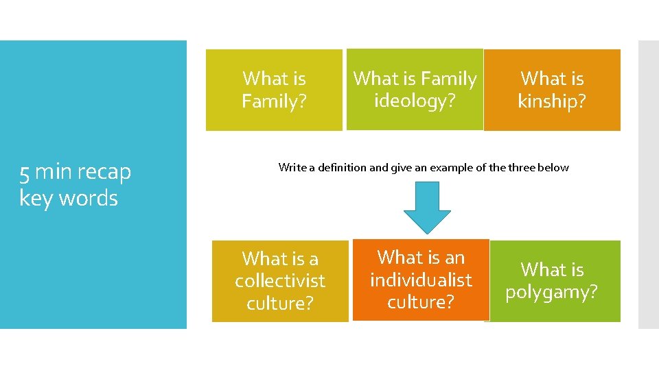 What is Family? 5 min recap key words What is Family ideology? What is