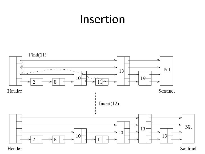 Insertion 