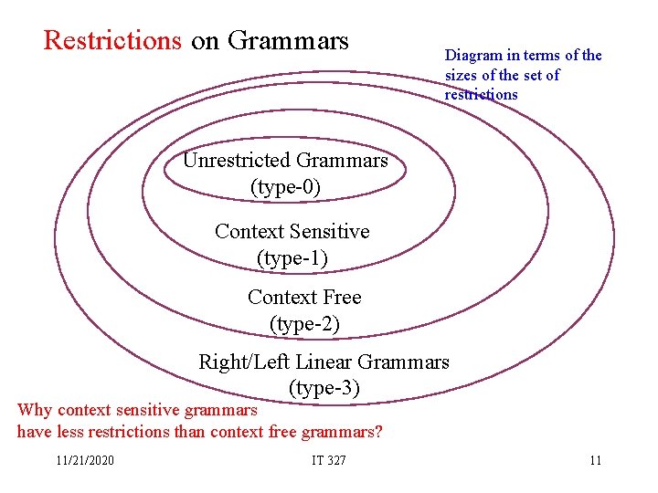 Restrictions on Grammars Diagram in terms of the sizes of the set of restrictions