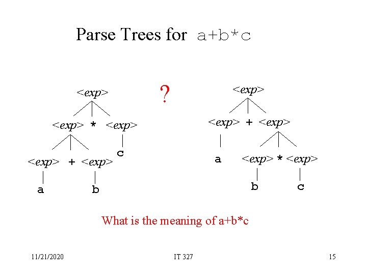 Parse Trees for a+b*c ? <exp> + <exp> * <exp> + <exp> a c