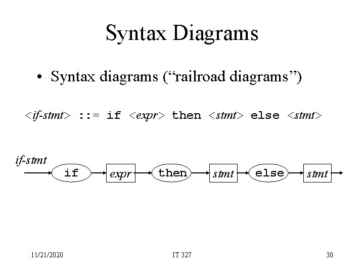 Syntax Diagrams • Syntax diagrams (“railroad diagrams”) <if-stmt> : : = if <expr> then