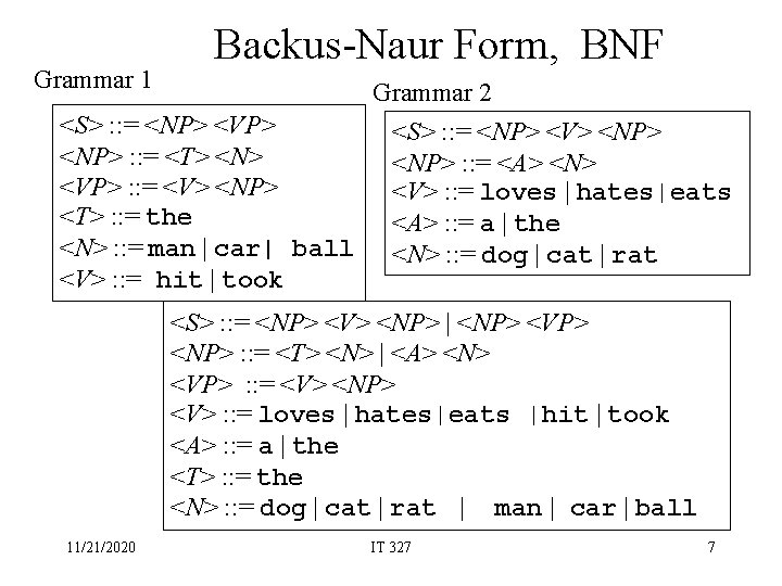 Grammar 1 Backus-Naur Form, BNF Grammar 2 <S> : : = <NP> <VP> <S>