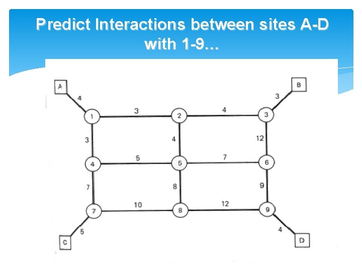 Predict Interactions between sites A-D with 1 -9… 
