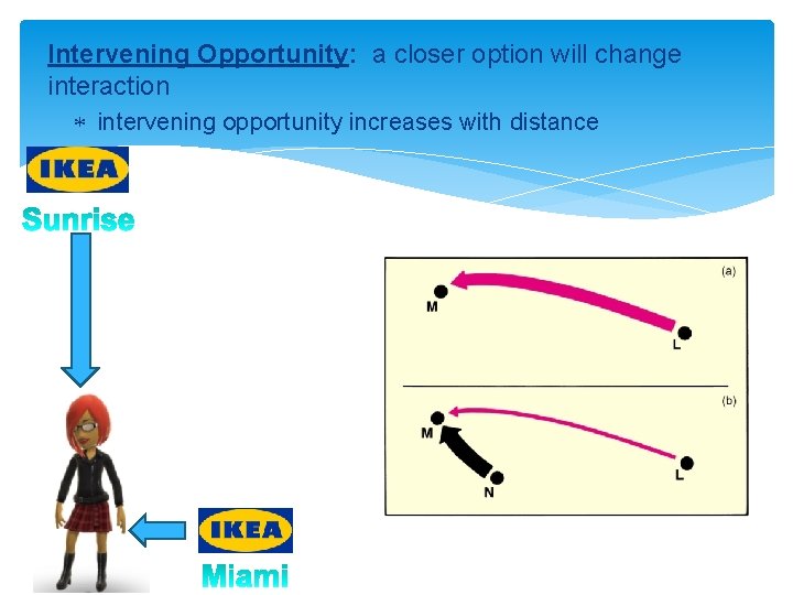 Intervening Opportunity: a closer option will change interaction intervening opportunity increases with distance Intervening Opportunity: a closer option will change interaction intervening opportunity increases with distance