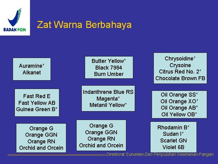 Zat Warna Berbahaya Auramine* Alkanet Fast Red E Fast Yellow AB Guinea Green B*