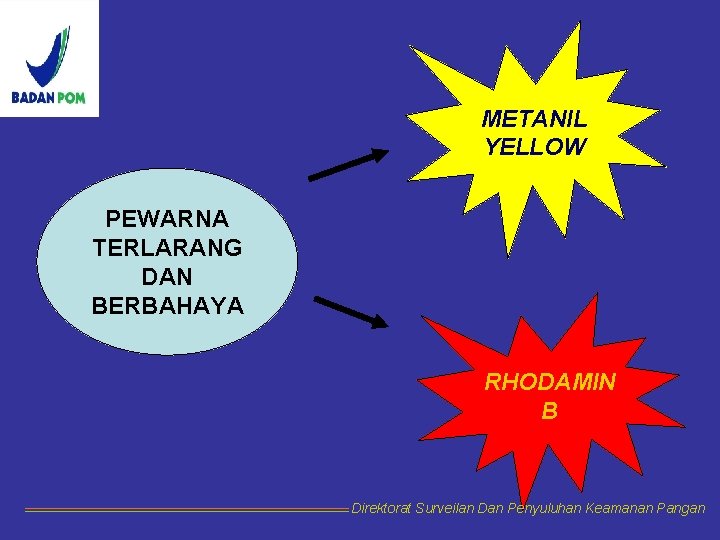 METANIL YELLOW PEWARNA TERLARANG DAN BERBAHAYA RHODAMIN B Direktorat Surveilan Dan Penyuluhan Keamanan Pangan