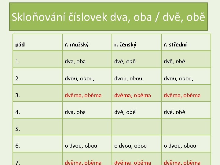 Skloňování číslovek dva, oba / dvě, obě pád r. mužský r. ženský r. střední