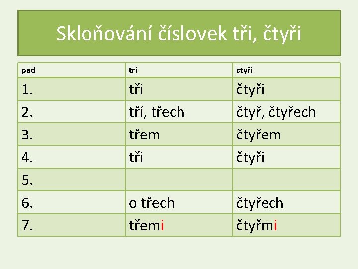 Skloňování číslovek tři, čtyři pád tři čtyři 1. 2. 3. 4. 5. 6. 7.