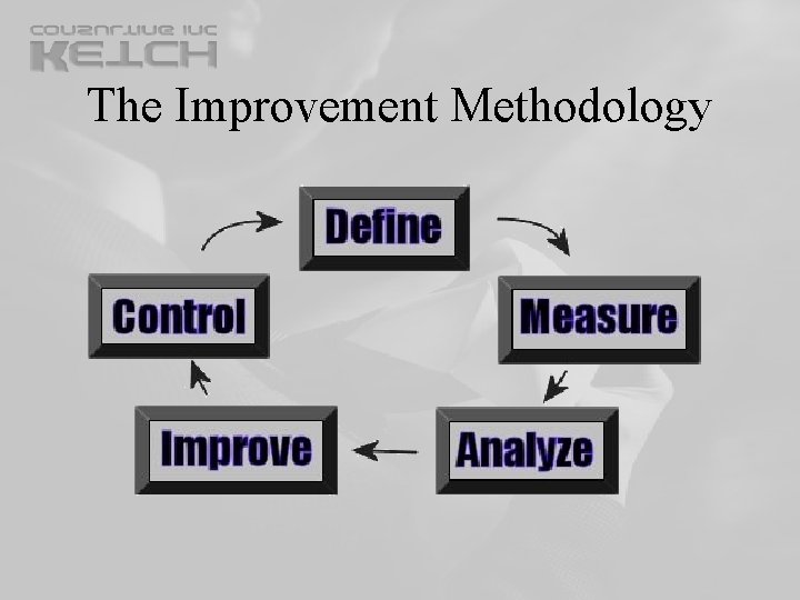 The Improvement Methodology The Improvement Methodology