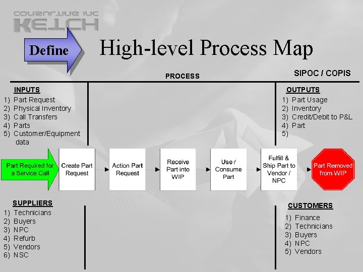 High-level Process Map Define SIPOC / COPIS PROCESS 1) 2) 3) 4) 5) High-level Process Map Define SIPOC / COPIS PROCESS 1) 2) 3) 4) 5)