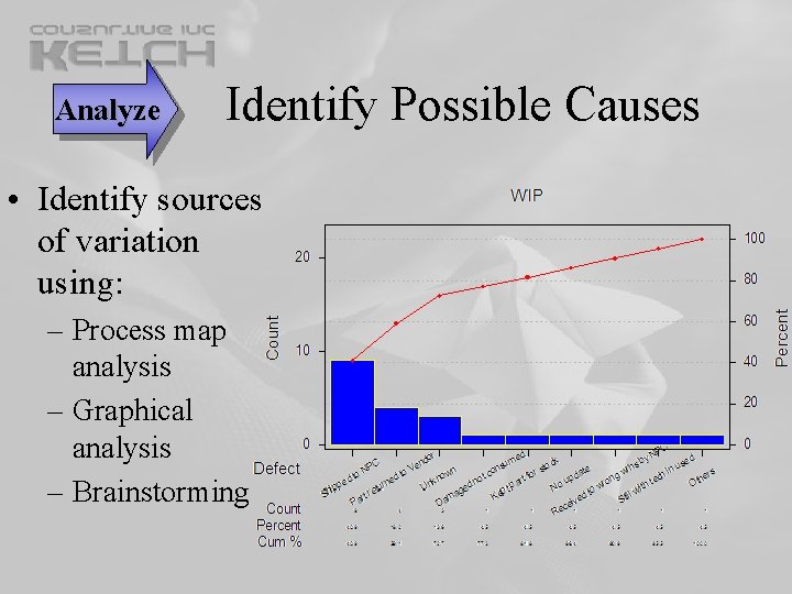 Identify Possible Causes Analyze • Identify sources of variation using: – Process map Identify Possible Causes Analyze • Identify sources of variation using: – Process map