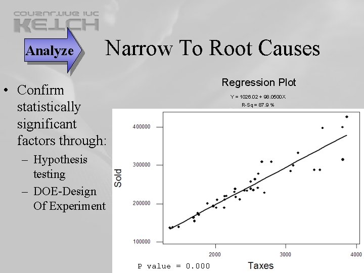 Narrow To Root Causes Analyze Regression Plot • Confirm statistically significant factors through: Narrow To Root Causes Analyze Regression Plot • Confirm statistically significant factors through: