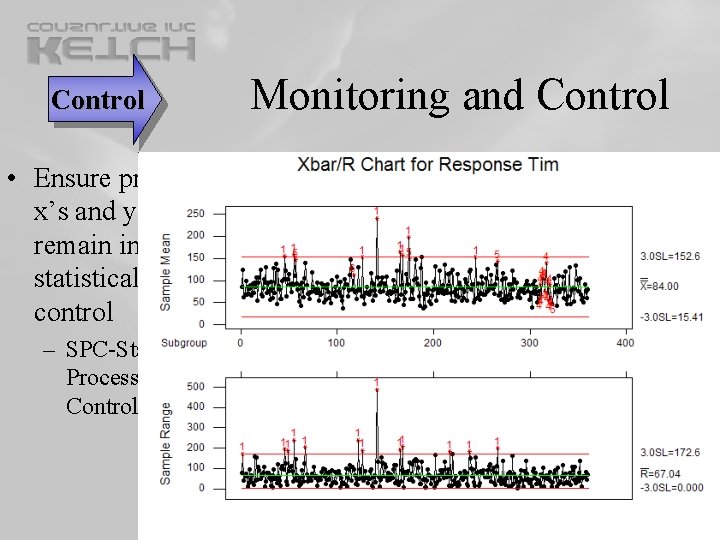 Control • Ensure project x’s and y’s remain in statistical control – SPC-Statistical Process Control • Ensure project x’s and y’s remain in statistical control – SPC-Statistical Process