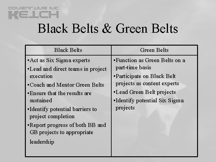 Black Belts & Green Belts Black Belts • Act as Six Sigma experts • Black Belts & Green Belts Black Belts • Act as Six Sigma experts •