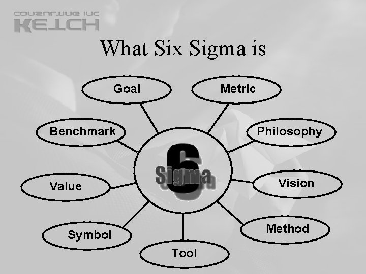 What Six Sigma is Goal Metric Benchmark Philosophy Vision Value Method Symbol Tool What Six Sigma is Goal Metric Benchmark Philosophy Vision Value Method Symbol Tool