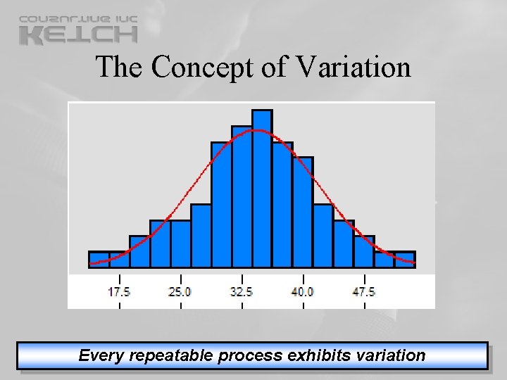 The Concept of Variation Every repeatable process exhibits variation The Concept of Variation Every repeatable process exhibits variation