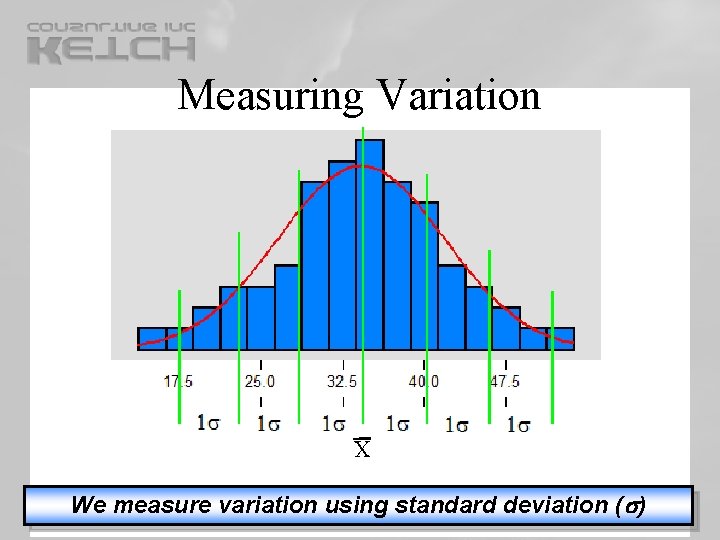 Measuring Variation X We measure variation using standard deviation (s) Measuring Variation X We measure variation using standard deviation (s)