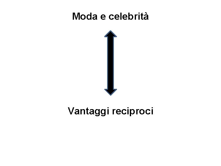 Moda e celebrità Vantaggi reciproci 