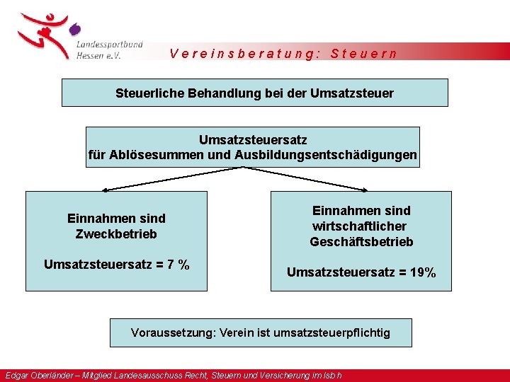 Vereinsberatung: Steuern Steuerliche Behandlung bei der Umsatzsteuersatz für Ablösesummen und Ausbildungsentschädigungen Einnahmen sind Zweckbetrieb