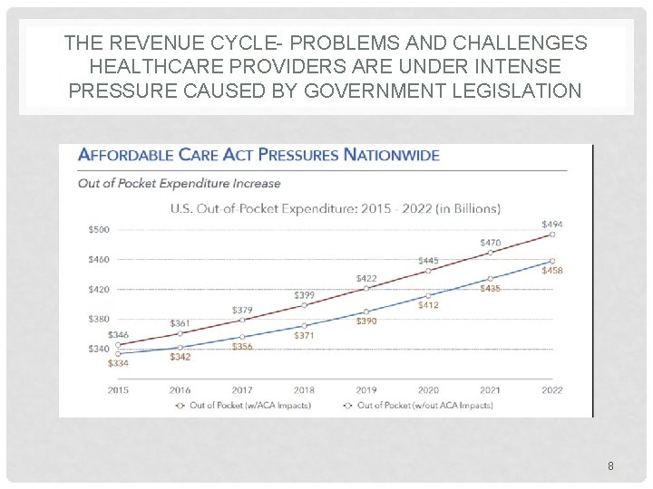 THE REVENUE CYCLE- PROBLEMS AND CHALLENGES HEALTHCARE PROVIDERS ARE UNDER INTENSE PRESSURE CAUSED BY