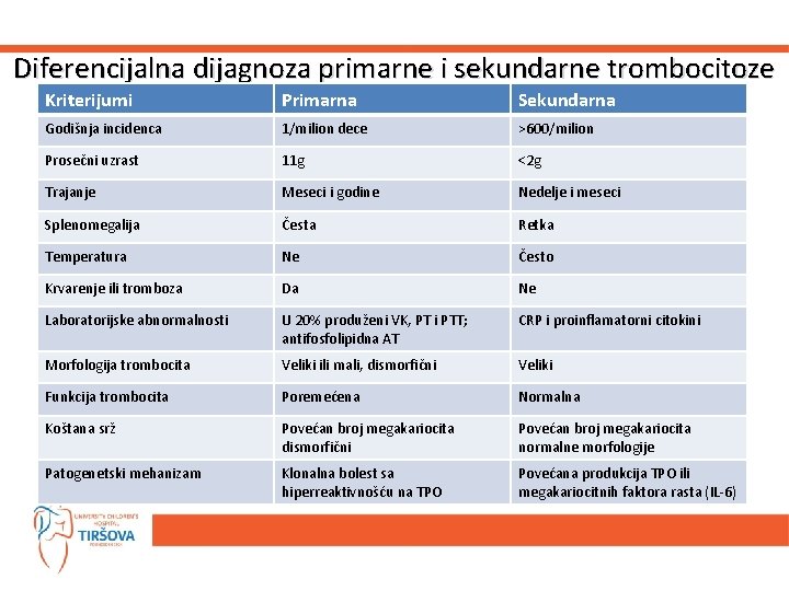 Diferencijalna dijagnoza primarne i sekundarne trombocitoze Kriterijumi Primarna Sekundarna Godišnja incidenca 1/milion dece >600/milion Diferencijalna dijagnoza primarne i sekundarne trombocitoze Kriterijumi Primarna Sekundarna Godišnja incidenca 1/milion dece >600/milion