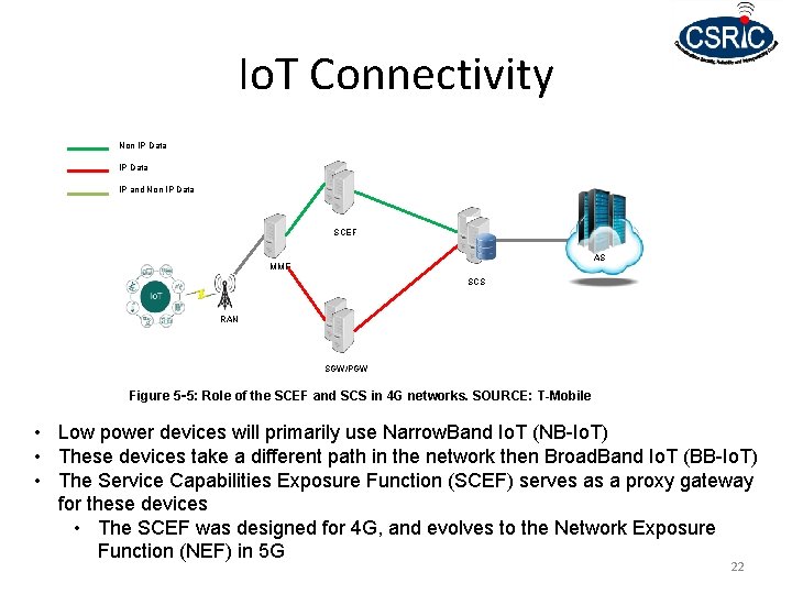 Io. T Connectivity Non IP Data IP and Non IP Data SCEF AS MME