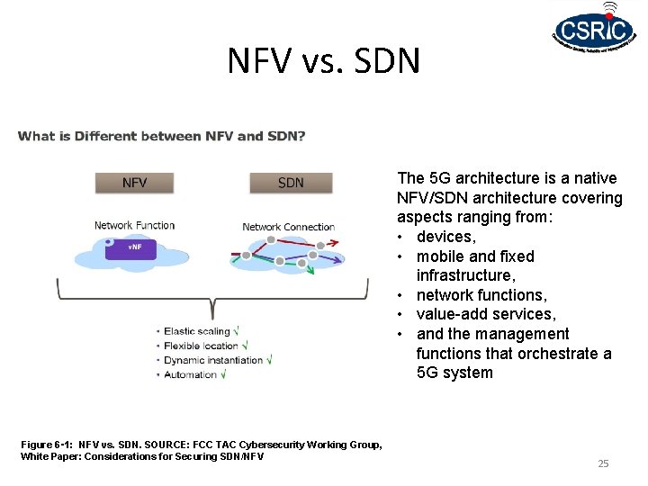 NFV vs. SDN The 5 G architecture is a native NFV/SDN architecture covering aspects