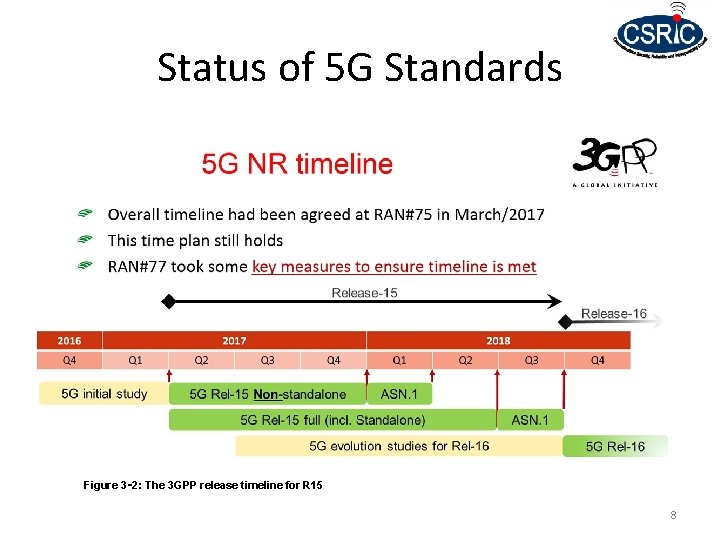 Status of 5 G Standards Figure 3‑ 2: The 3 GPP release timeline for