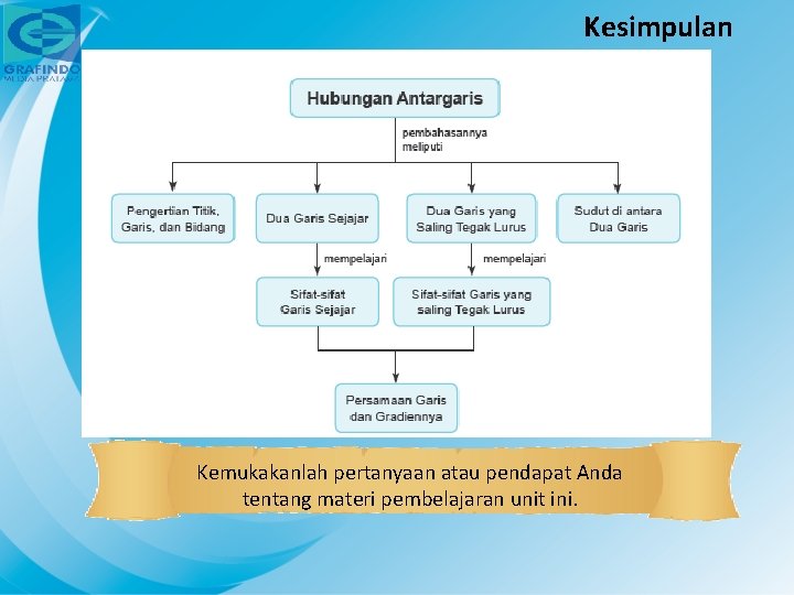 Kesimpulan Kemukakanlah pertanyaan atau pendapat Anda tentang materi pembelajaran unit ini. 