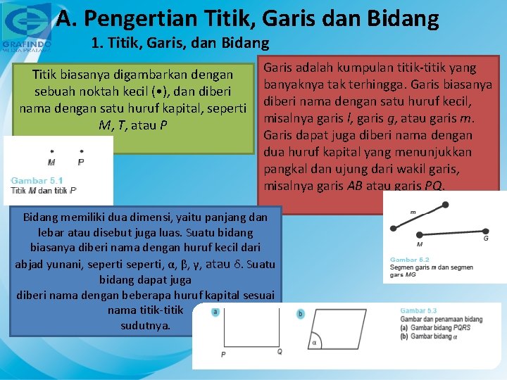 A. Pengertian Titik, Garis dan Bidang 1. Titik, Garis, dan Bidang Garis adalah kumpulan