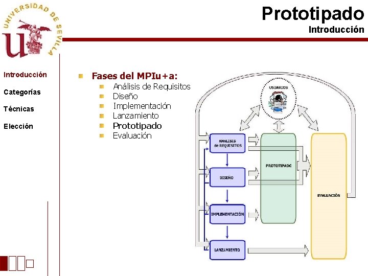 Prototipado Introducción Categorías Técnicas Elección Fases del MPIu+a: Análisis de Requisitos Diseño Implementación Lanzamiento