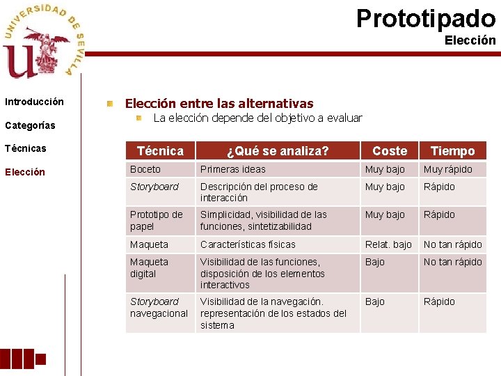 Prototipado Elección Introducción Categorías Técnicas Elección entre las alternativas La elección depende del objetivo