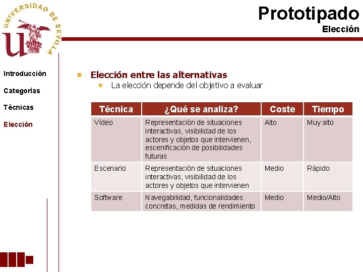 Prototipado Elección Introducción Categorías Técnicas Elección entre las alternativas La elección depende del objetivo