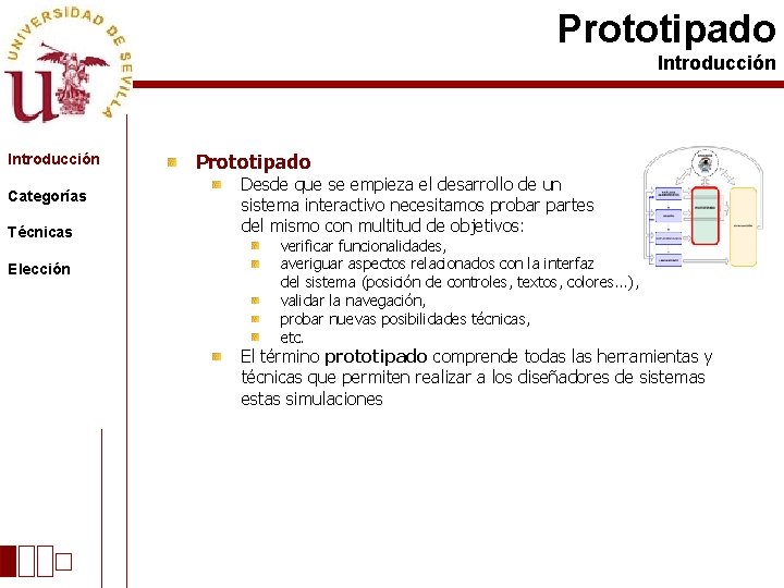 Prototipado Introducción Categorías Técnicas Elección Prototipado Desde que se empieza el desarrollo de un
