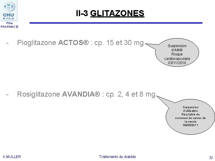 II-3 GLITAZONES Pôle PHARMACIE - Pioglitazone ACTOS® : cp. 15 et 30 mg -