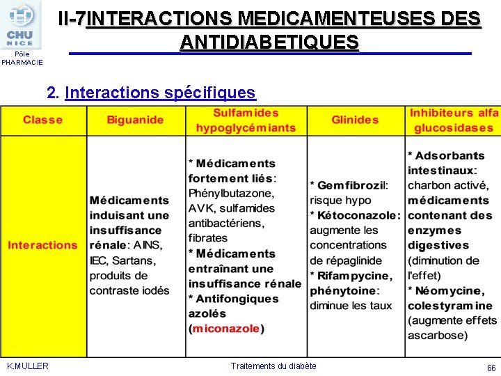 II-7 INTERACTIONS MEDICAMENTEUSES DES ANTIDIABETIQUES Pôle PHARMACIE 2. Interactions spécifiques K. MULLER Traitements du