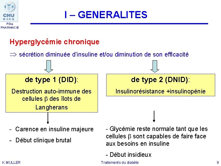 I – GENERALITES Pôle PHARMACIE Hyperglycémie chronique sécrétion diminuée d’insuline et/ou diminution de son