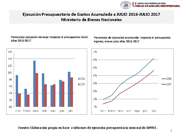 UNIDAD DE ASESORÍA PRESUPUESTARIA SENADO DE LA REPÚBLICA DE CHILE Ejecución Presupuestaria de Gastos