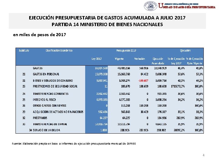 UNIDAD DE ASESORÍA PRESUPUESTARIA SENADO DE LA REPÚBLICA DE CHILE EJECUCIÓN PRESUPUESTARIA DE GASTOS