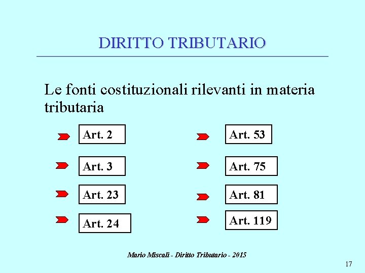 DIRITTO TRIBUTARIO ________________________________________________________________________ Le fonti costituzionali rilevanti in materia tributaria Art. 2 Art. 53