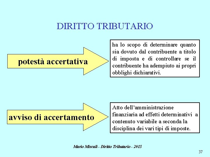 DIRITTO TRIBUTARIO potestà accertativa avviso di accertamento ha lo scopo di determinare quanto sia