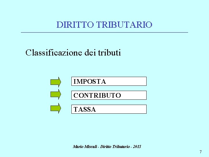 DIRITTO TRIBUTARIO ________________________________________________________________________ Classificazione dei tributi IMPOSTA CONTRIBUTO TASSA Mario Miscali - Diritto Tributario