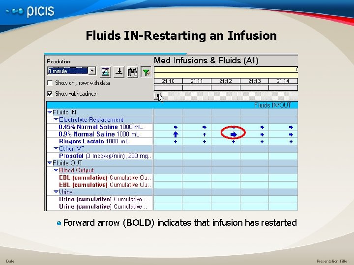 Fluids IN-Restarting an Infusion Forward arrow (BOLD) indicates that infusion has restarted Date Presentation