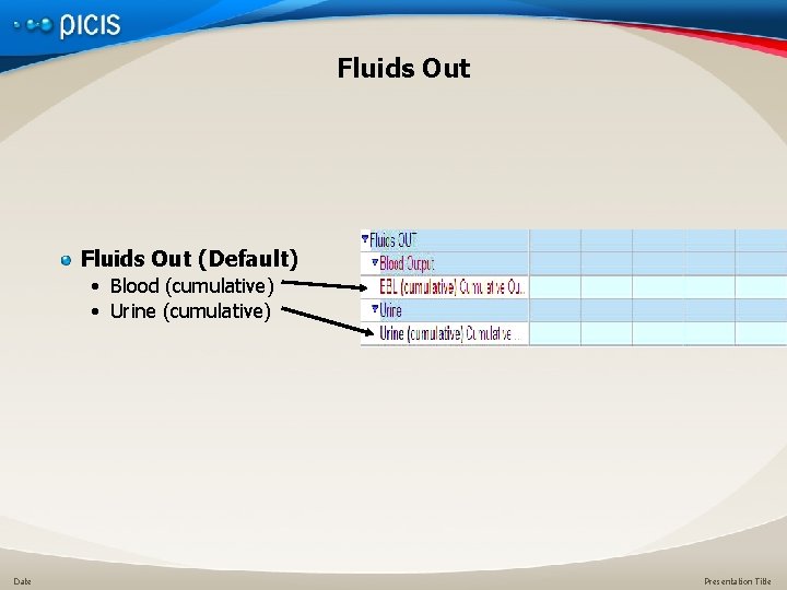 Fluids Out (Default) • Blood (cumulative) • Urine (cumulative) Date Presentation Title 
