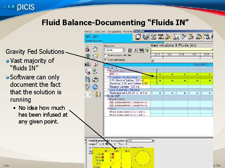 Fluid Balance-Documenting “Fluids IN” Gravity Fed Solutions Vast majority of “fluids IN” Software can