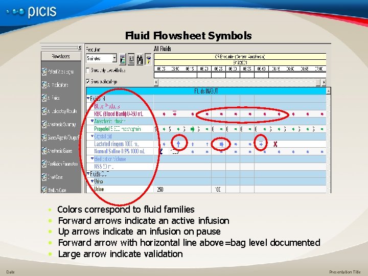Fluid Flowsheet Symbols • Colors correspond to fluid families • • Date Forward arrows