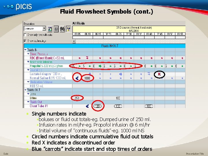 Fluid Flowsheet Symbols (cont. ) • Single numbers indicate • boluses or fluid out